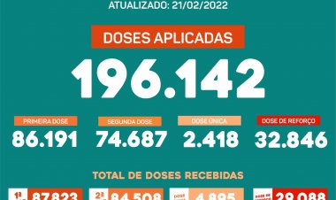 Ubá já aplicou 196.142 doses de vacina contra a Covid-19