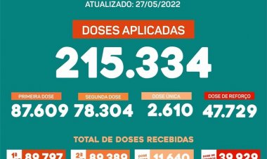 Confira os dados da vacinação contra a Covid-19 em Ubá