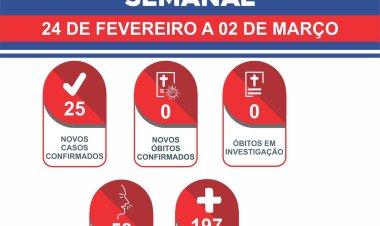 Ubá: Boletim Epidemiológico Oficial 812 - COVID/19
