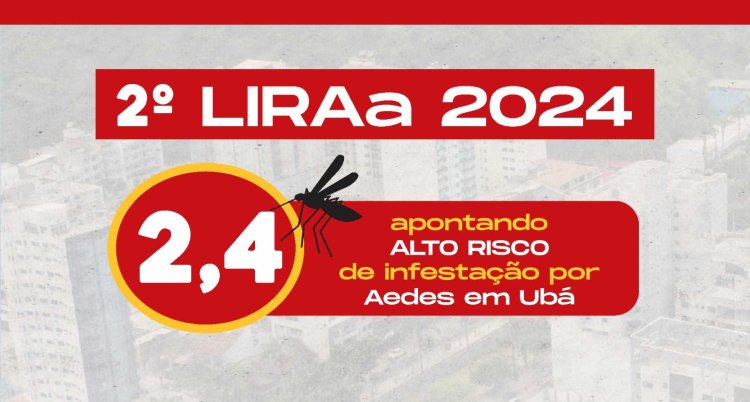 Segundo LIRAa de 2024 apresenta Médio Risco